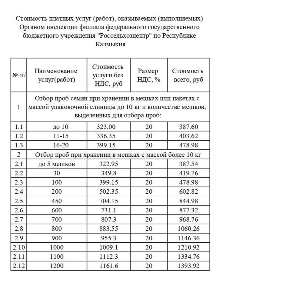 Стоимость платных услуг  Органа инспекции 