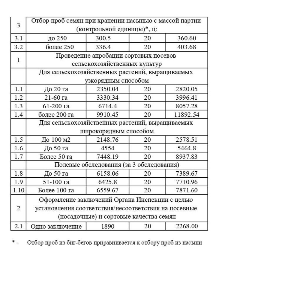 Стоимость платных услуг  Органа инспекции 