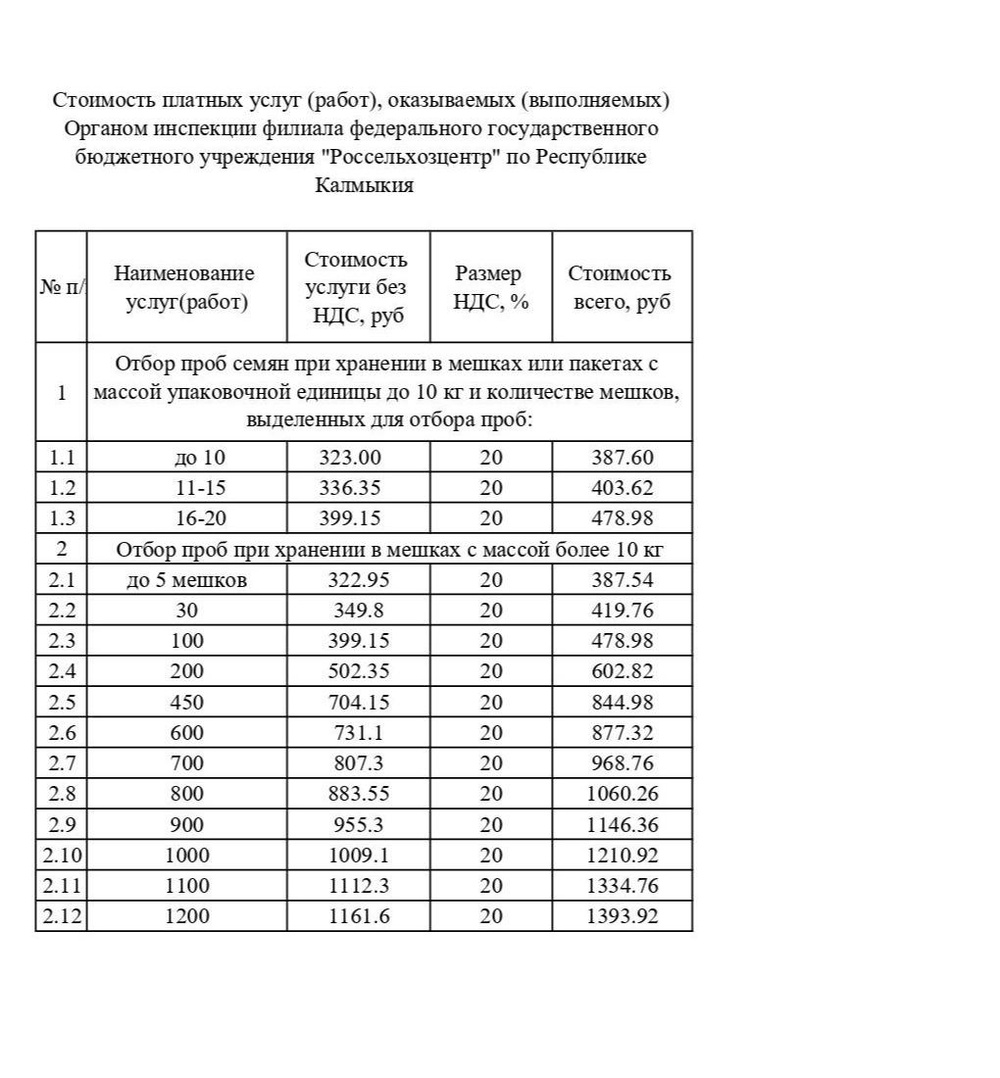 Стоимость платных услуг  Органа инспекции 