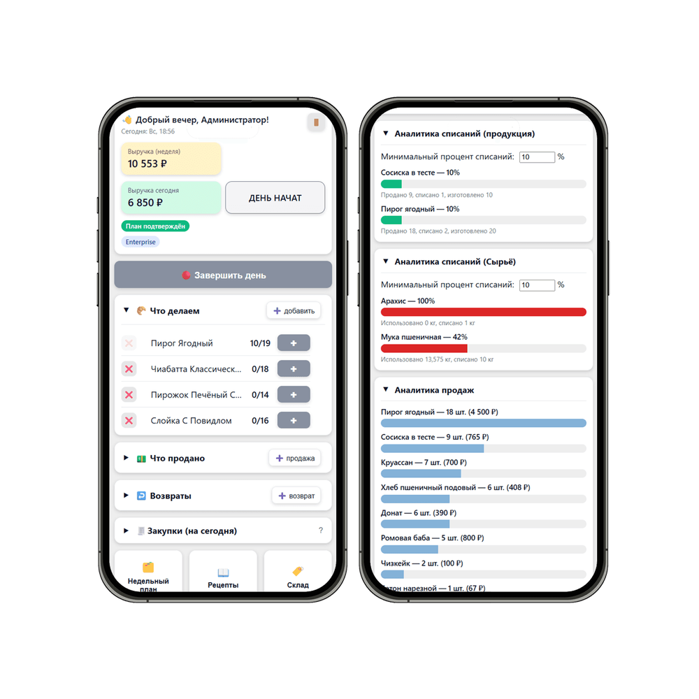 Учет для пекарни или кондитерской в Вашем Telegram!
