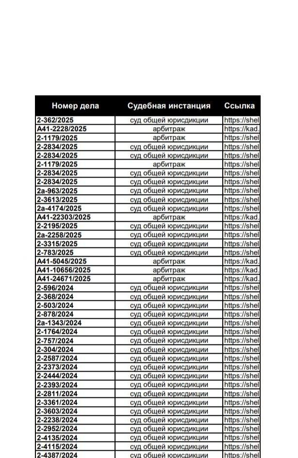 ознакомиться со всеми судебными делами можно здесь☟