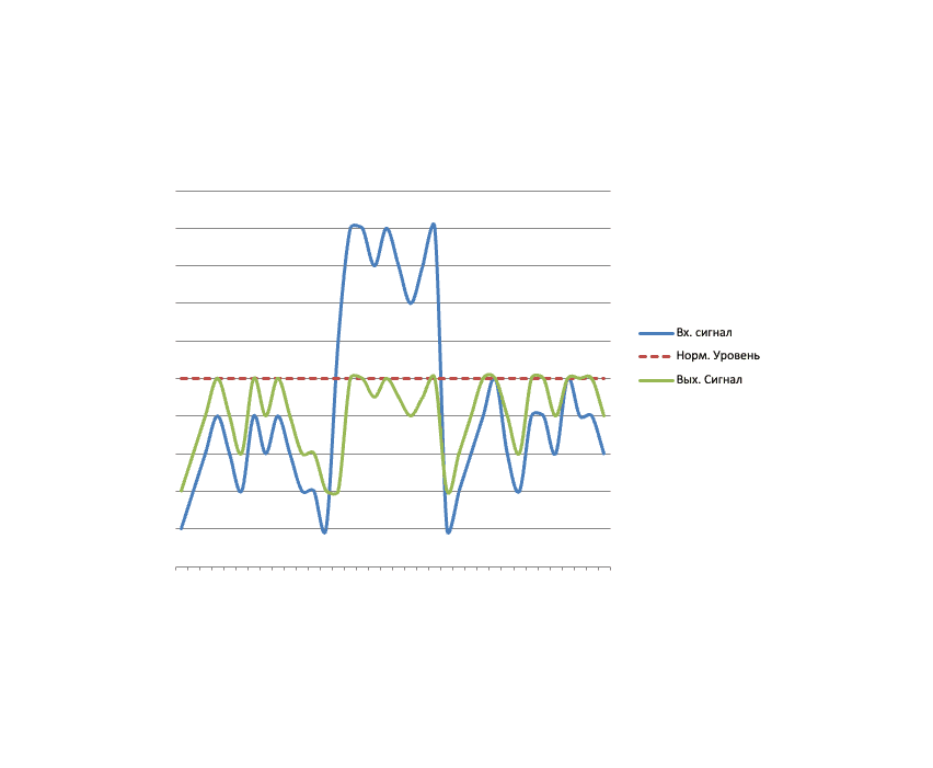 Принцип работы АН ФЭД