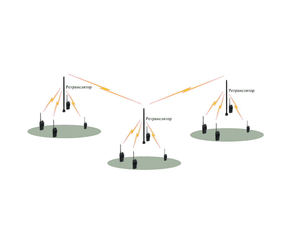 Построение единой зоны радиосвязи
