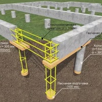 Сейсмофундамент дома