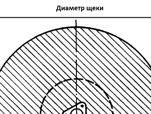 Измерьте