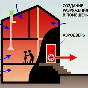 Воздухопроницаемость ограждающих конструкций