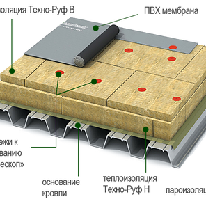 Мембранная кровля