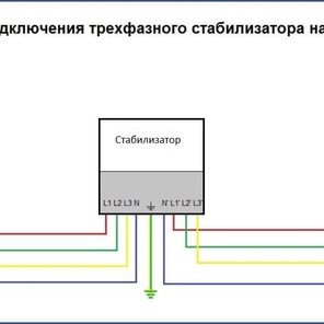 Установка Стабилизатора 3 фазы. 9 -30 кВт.