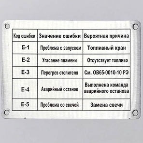 Таблички и панели