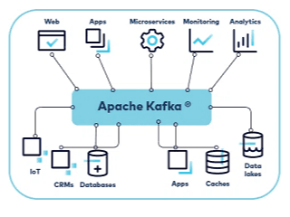 Kafka
