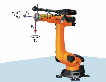 Контроль момента, затяжка резьбовых соединений