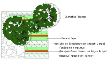 ПОЛНОЦЕННЫЙ ДИЗАЙН-ПРОЕКТ