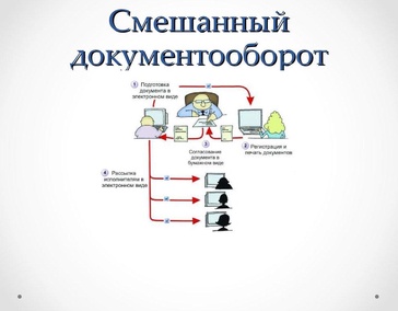 Смешанный (гибридный) документооборот