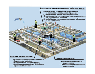 Система цифровой радиосвязи и её компоненты