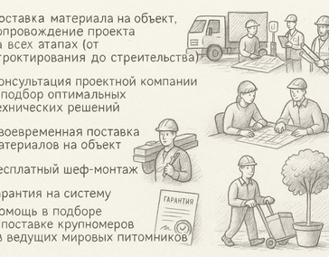 Поставка, сопровождение