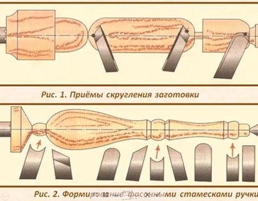 Токарные работ