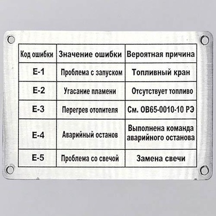 Таблички и панели