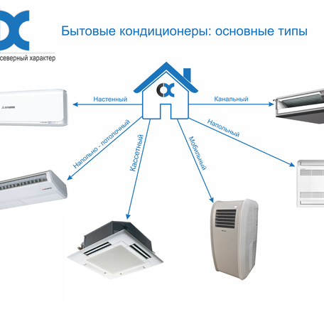 Установка сплит-систем
