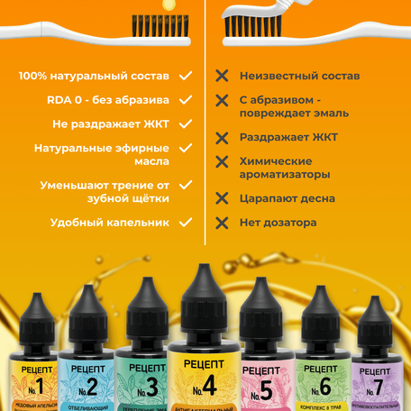 ОйлДент Рецепт №1
Медовый Апельсин