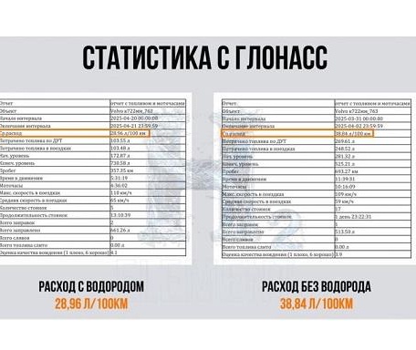 Экономия топлива до 65 %