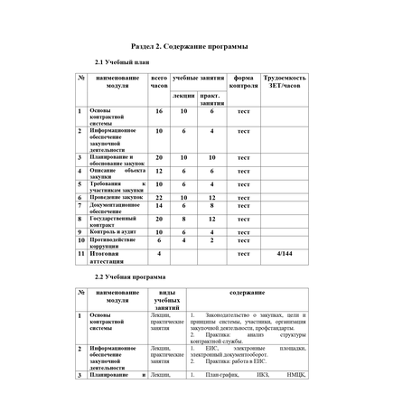 О программе