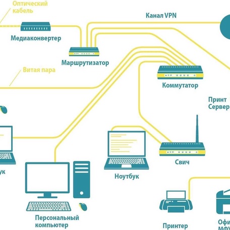 Монтаж структурированной кабельной сети (СКС)
