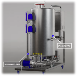 Станции CIP мойки