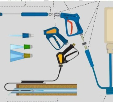 Дополнительное оборудование и аксессуары