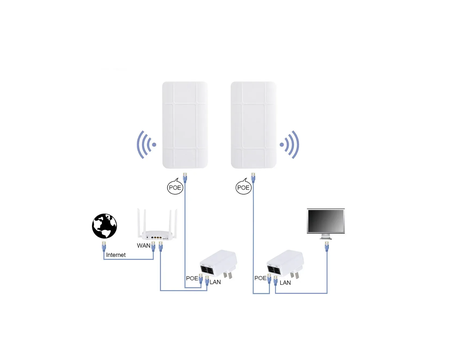 Беспроводные мосты