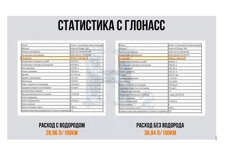 Экономия топлива до 65 %