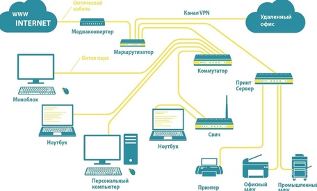 Монтаж структурированной кабельной сети (СКС)