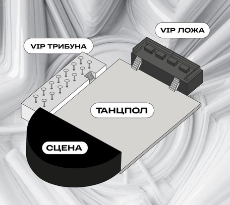 Категории билетов