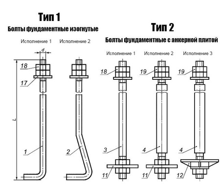 Исполнение тип 1, тип 2