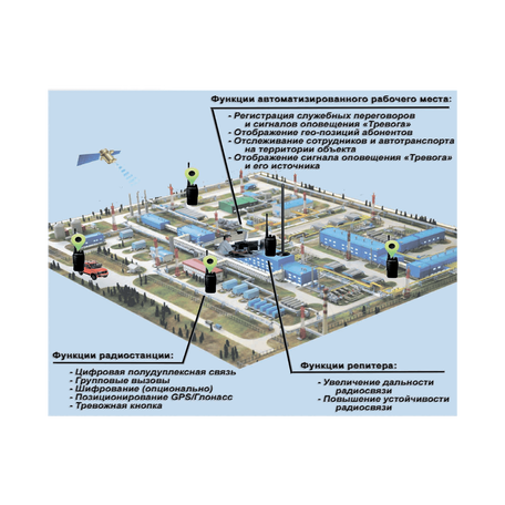 Использование системы цифровой радиосвязи на объекте